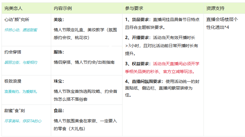 今年年淘宝直播情人节活动开启招商规则是什么？